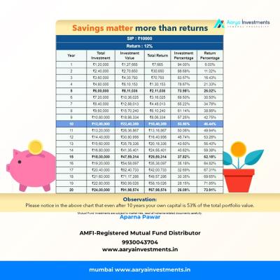 Savings Matter More Than Returns92ff4bd6 F9e2 Fd61 62ef Fcfebb0aff3d